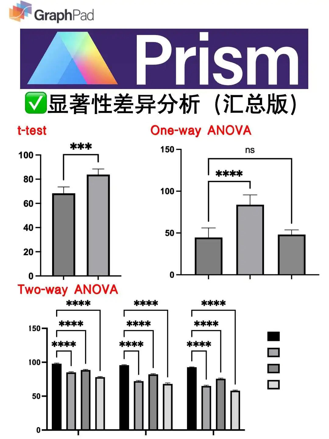 没人教的科研必修课：显著性差异分析