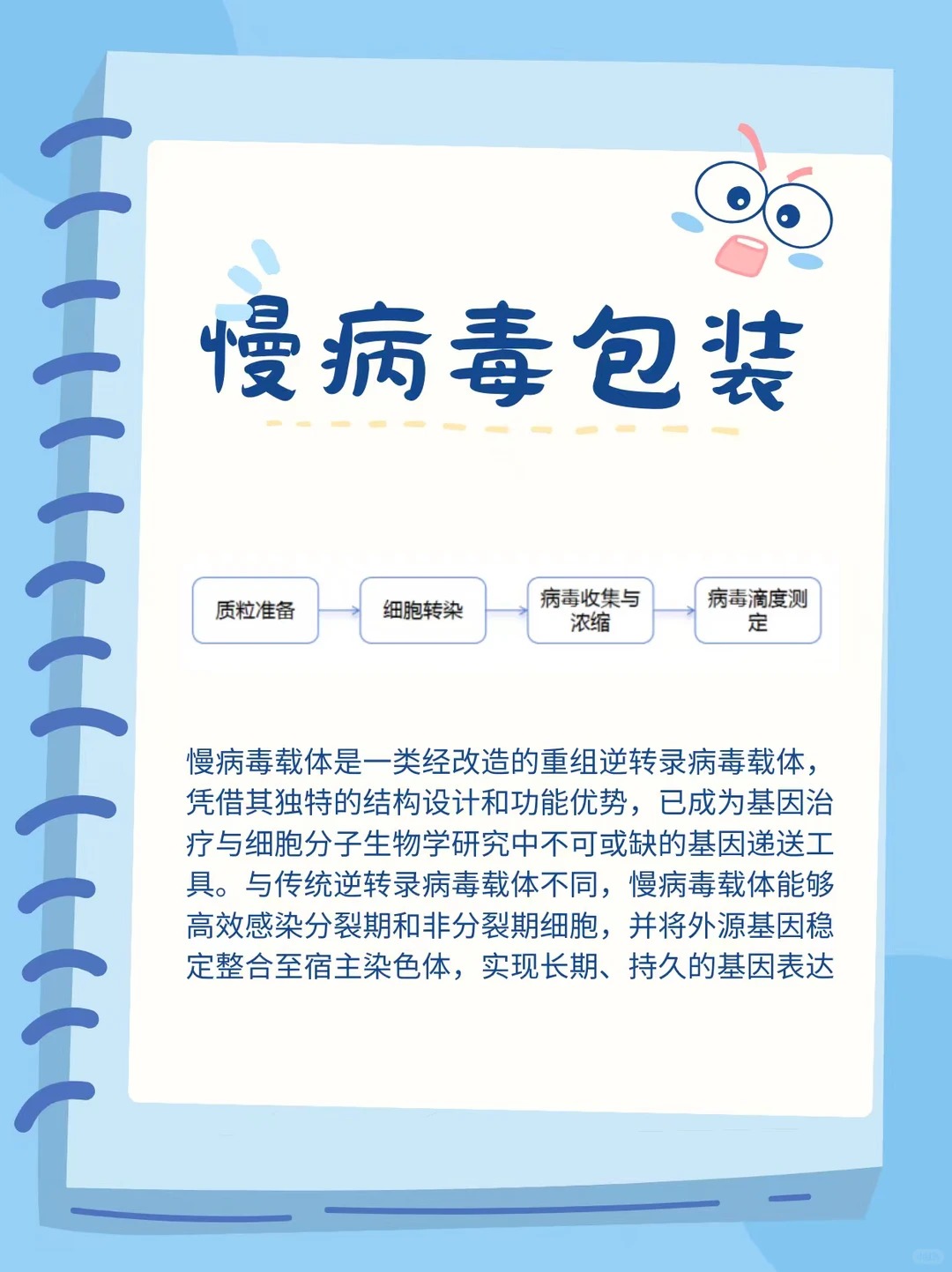 病毒包装实验：慢病毒的诞生