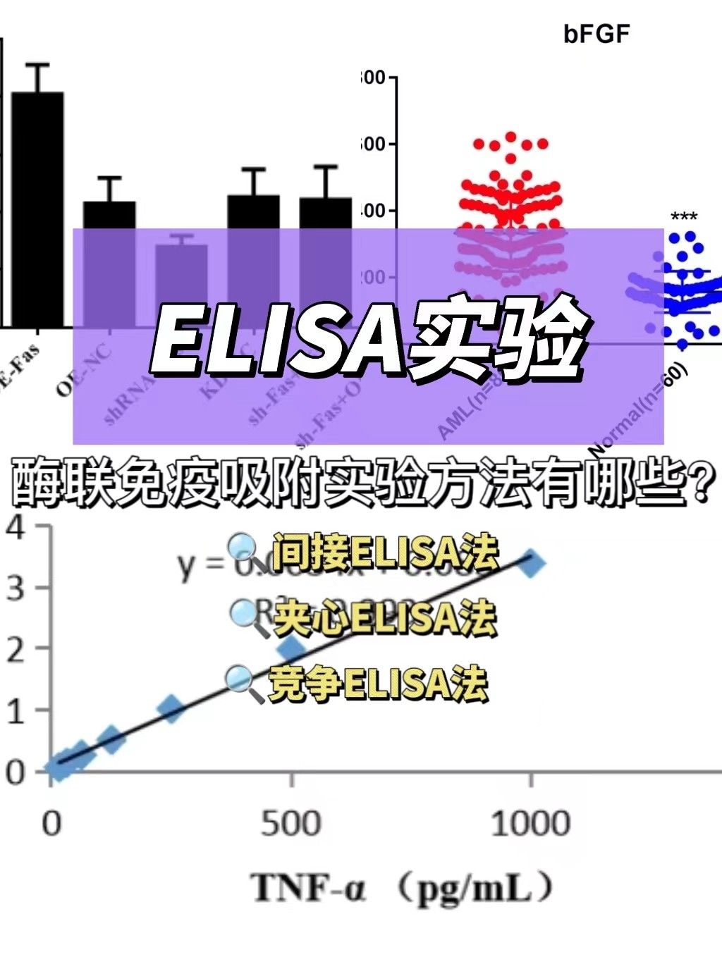 ELISA实验方法有哪些？